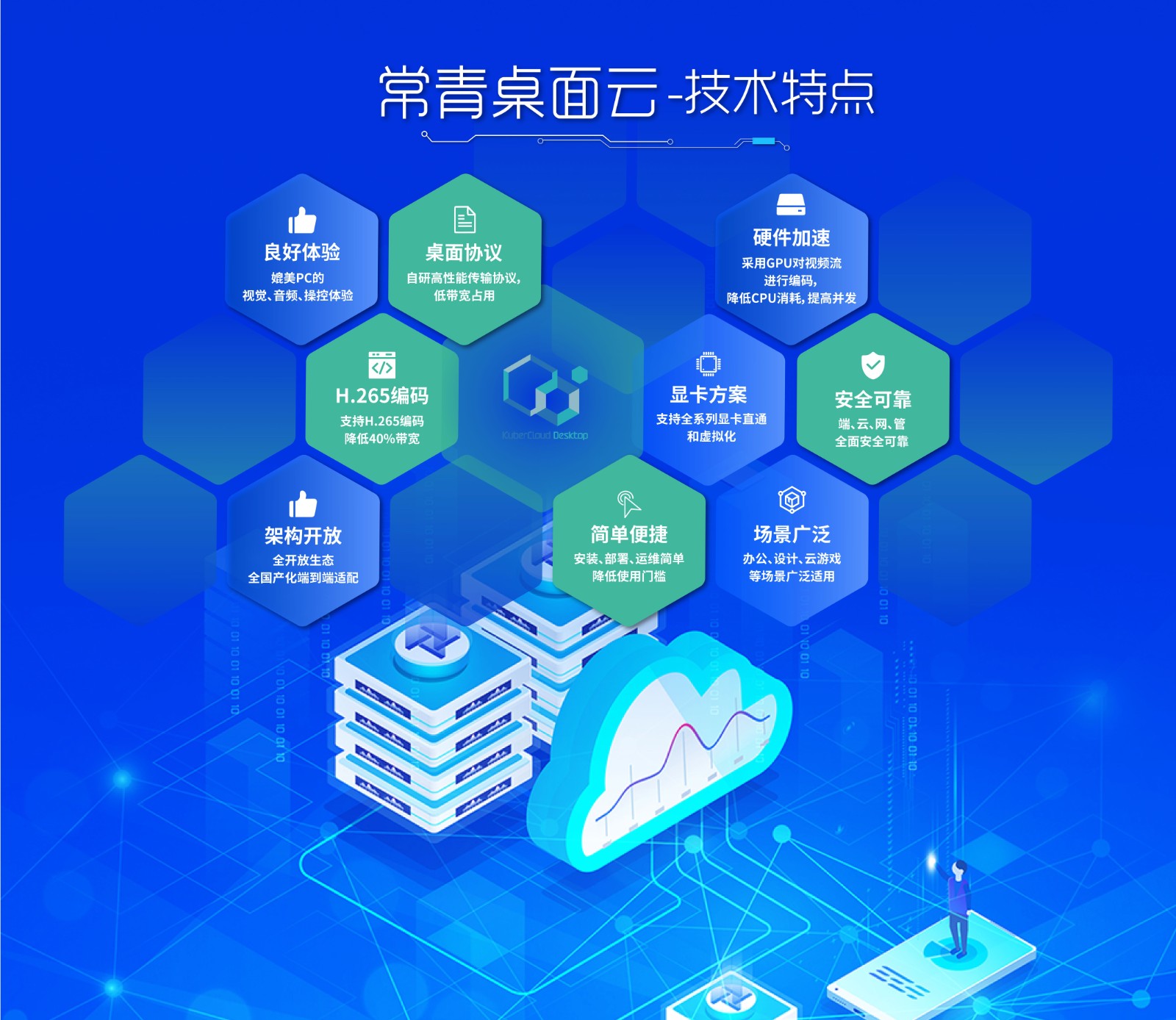 1720513061407 常青桌面云_技术特点